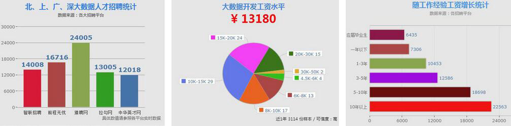 H5技术体系