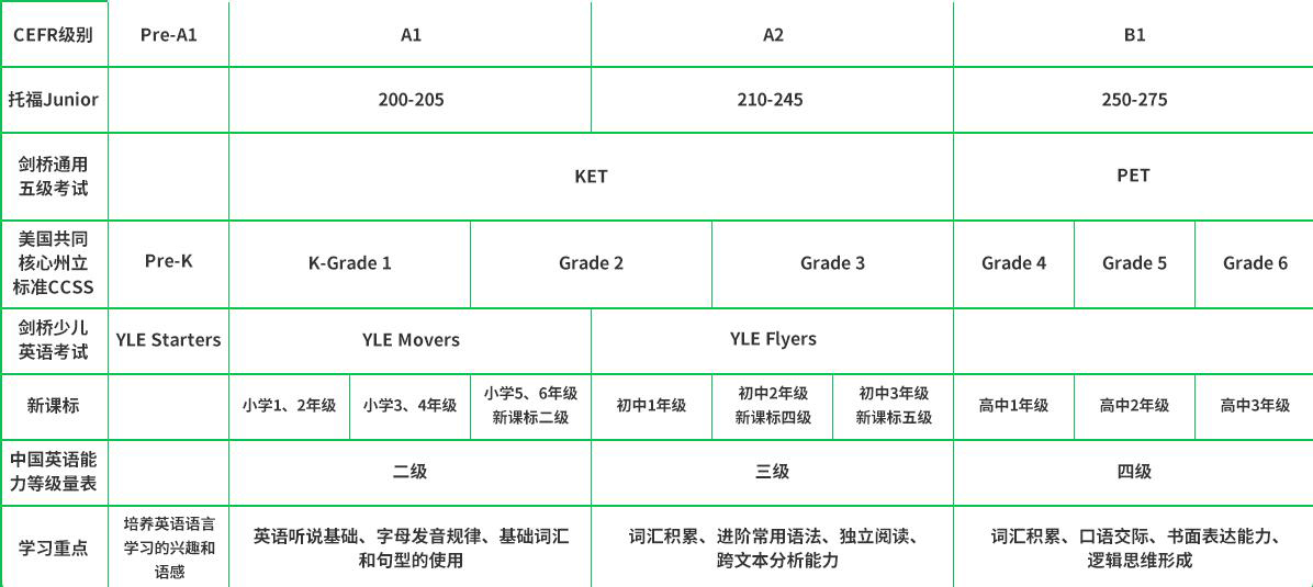 青少儿英语课程培训