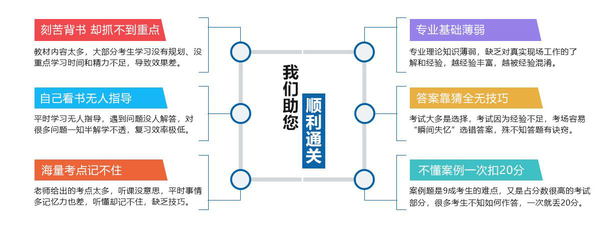 你中招了吗方引教育分享消防备考学习误区