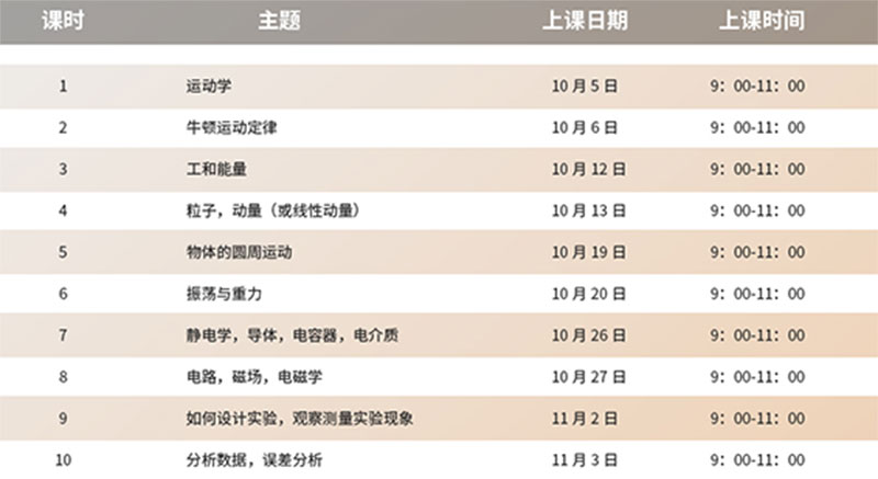 AP物理知識(shí)體系