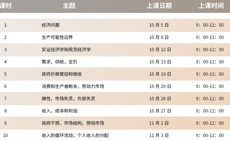 AP微觀經(jīng)濟學課程體系