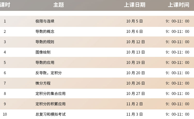 AP考試資料