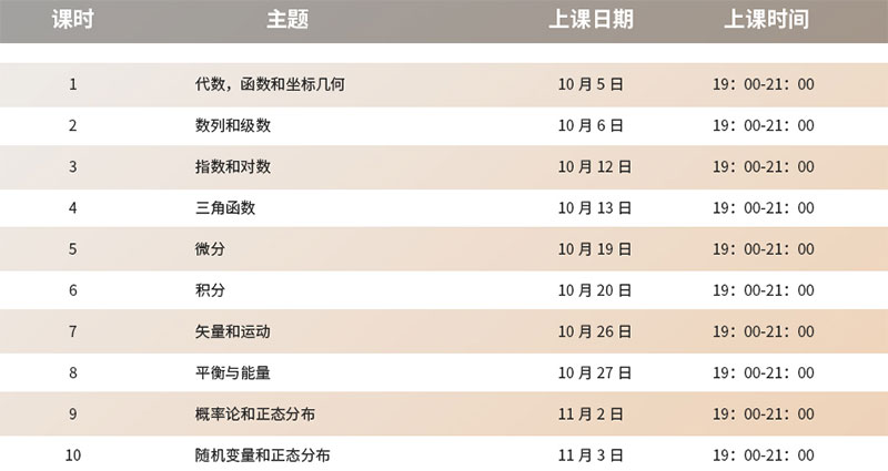 A-level學(xué)習(xí)規(guī)劃