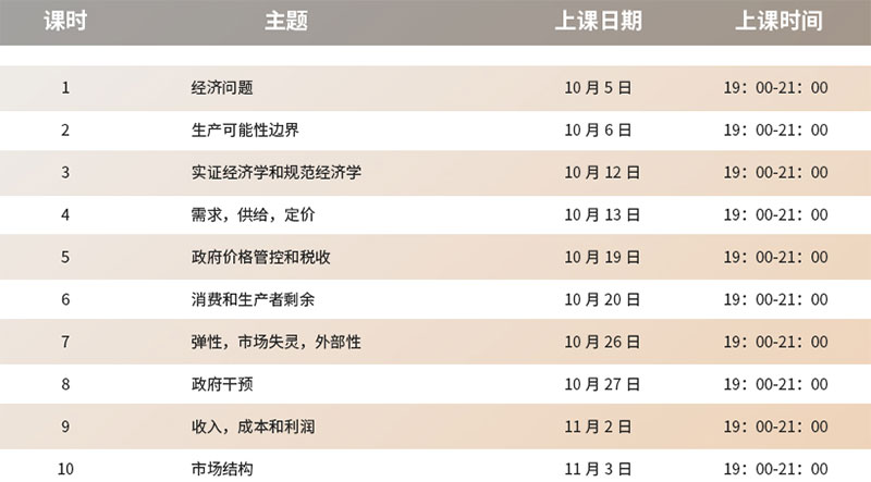 經(jīng)濟(jì)學(xué)圖表分析