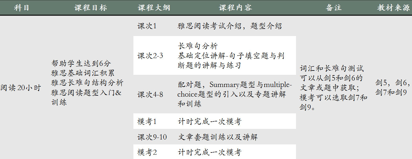 雅思閱讀訓(xùn)練