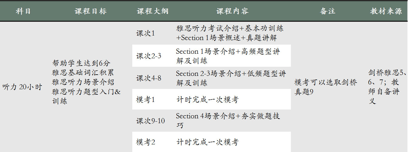 雅思聽力訓(xùn)練