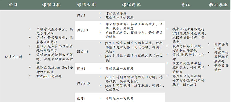 雅思口語訓(xùn)練