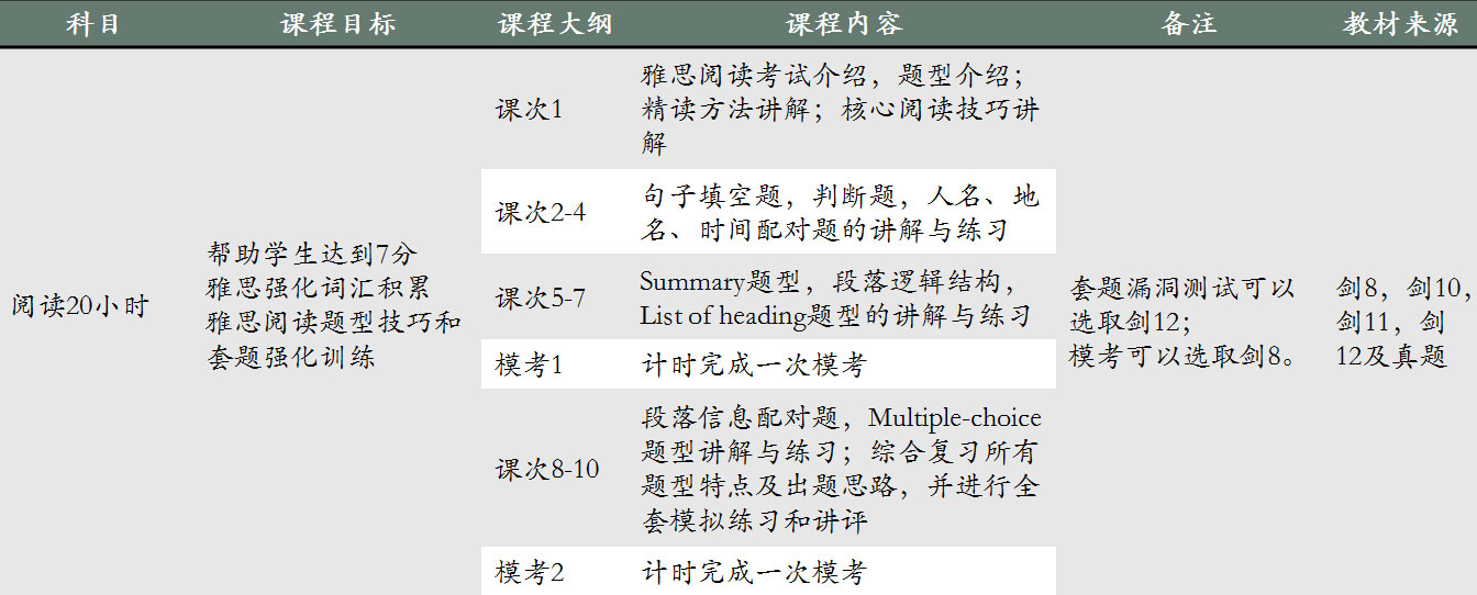 雅思閱讀專項(xiàng)提升