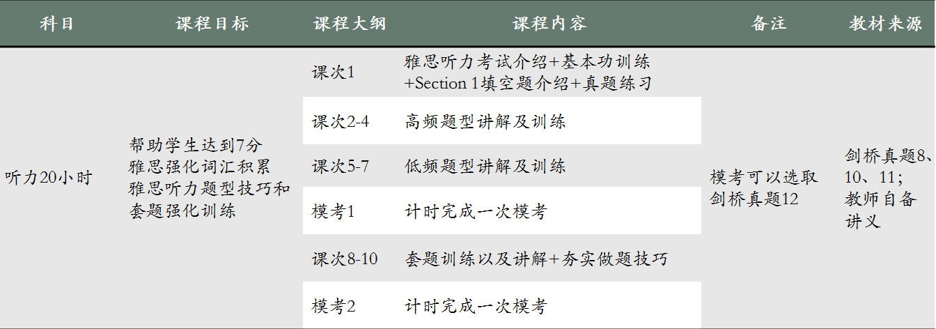 雅思聽力訓(xùn)練方法