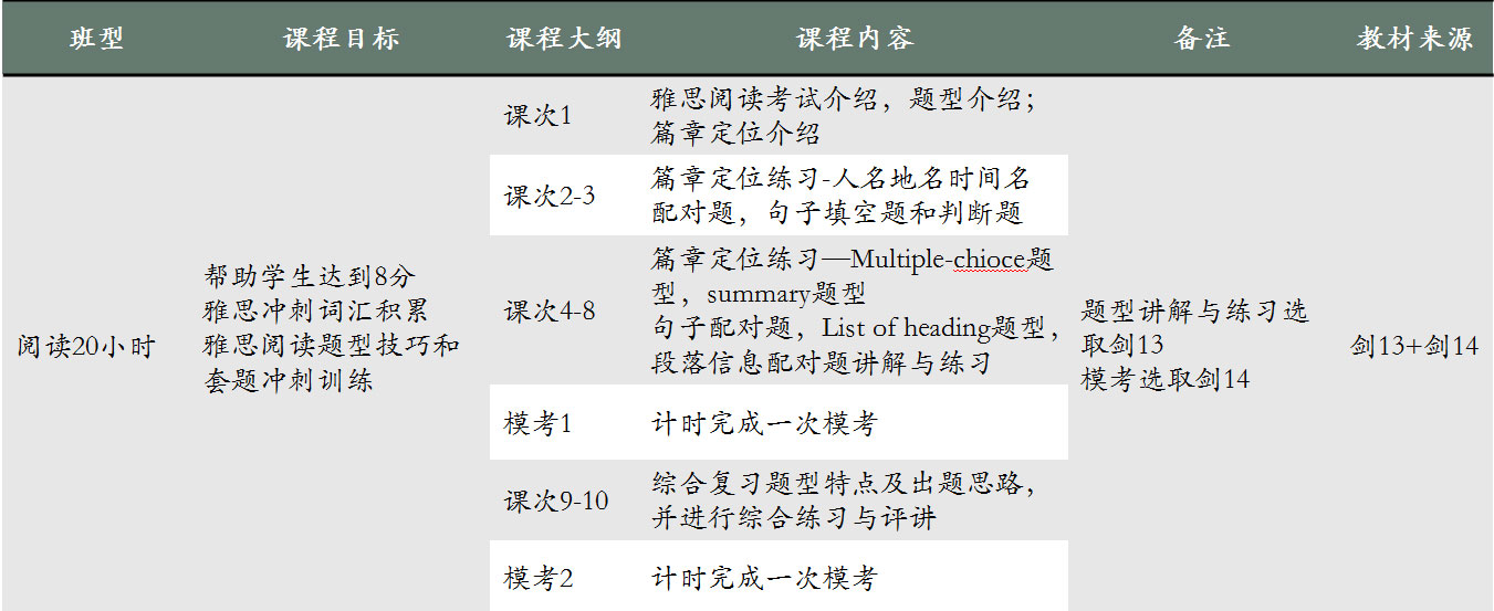 閱讀特訓