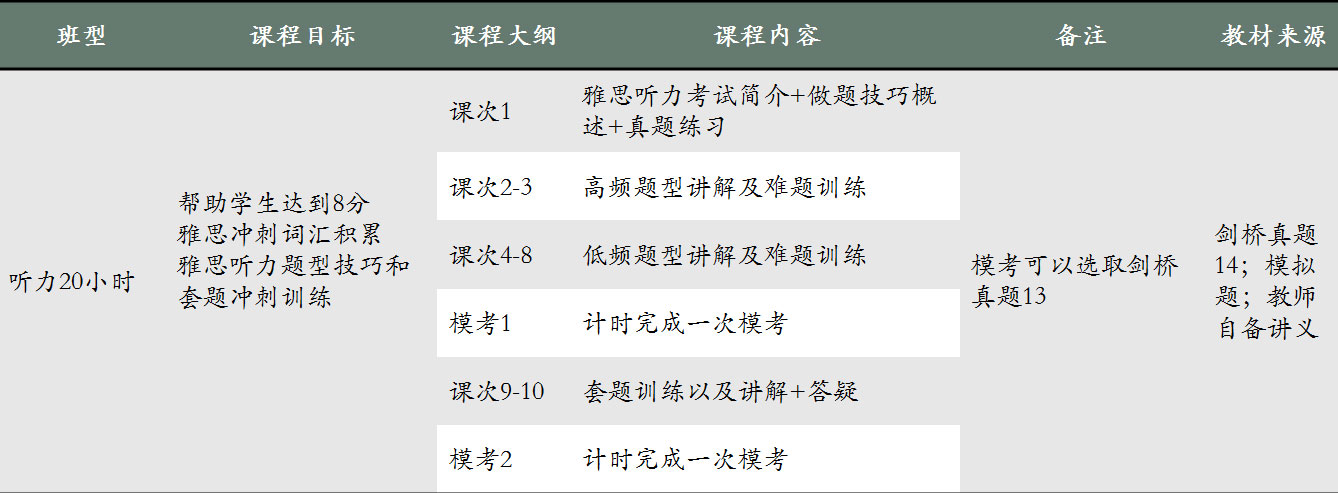 聽力突破