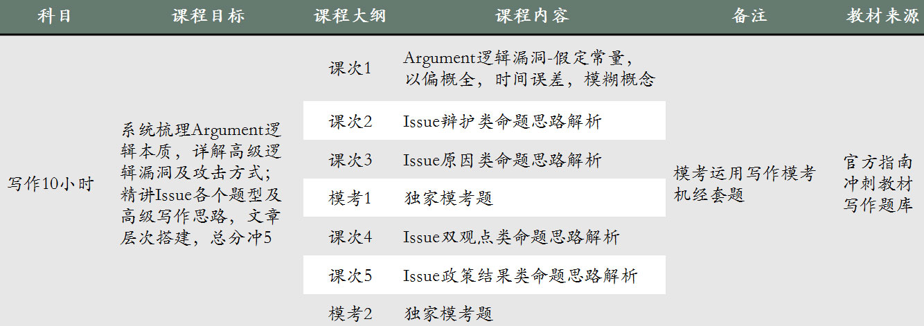 GRE寫作指導(dǎo)