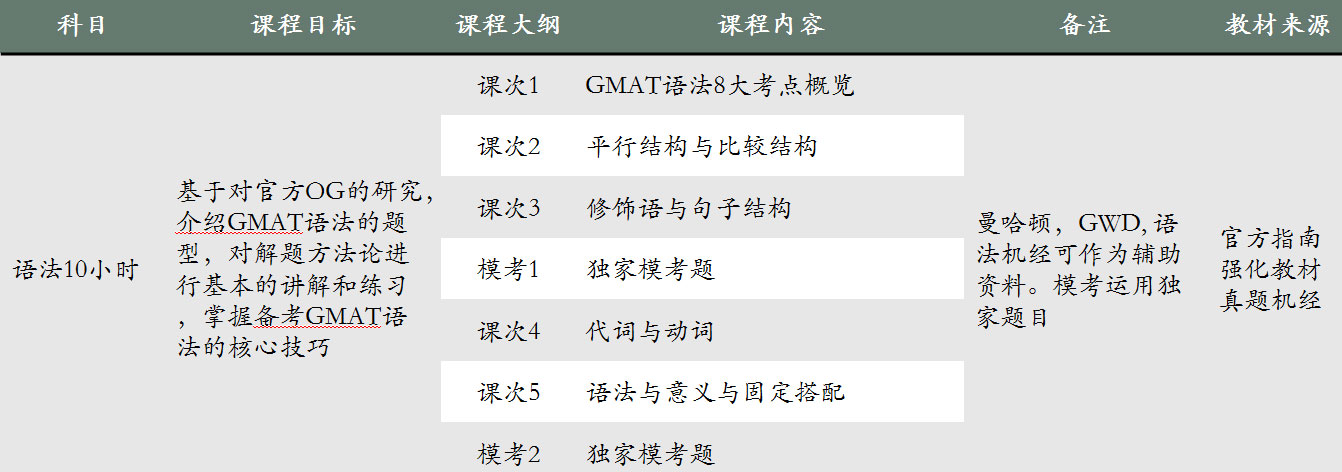 GMAT學(xué)習(xí)支持系統(tǒng)