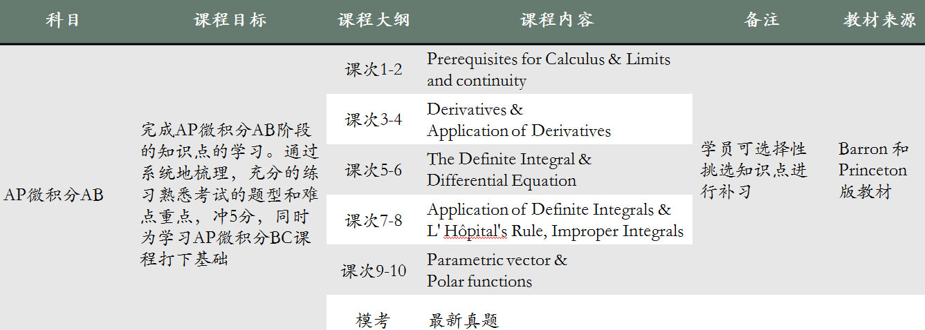 AP微积分教学