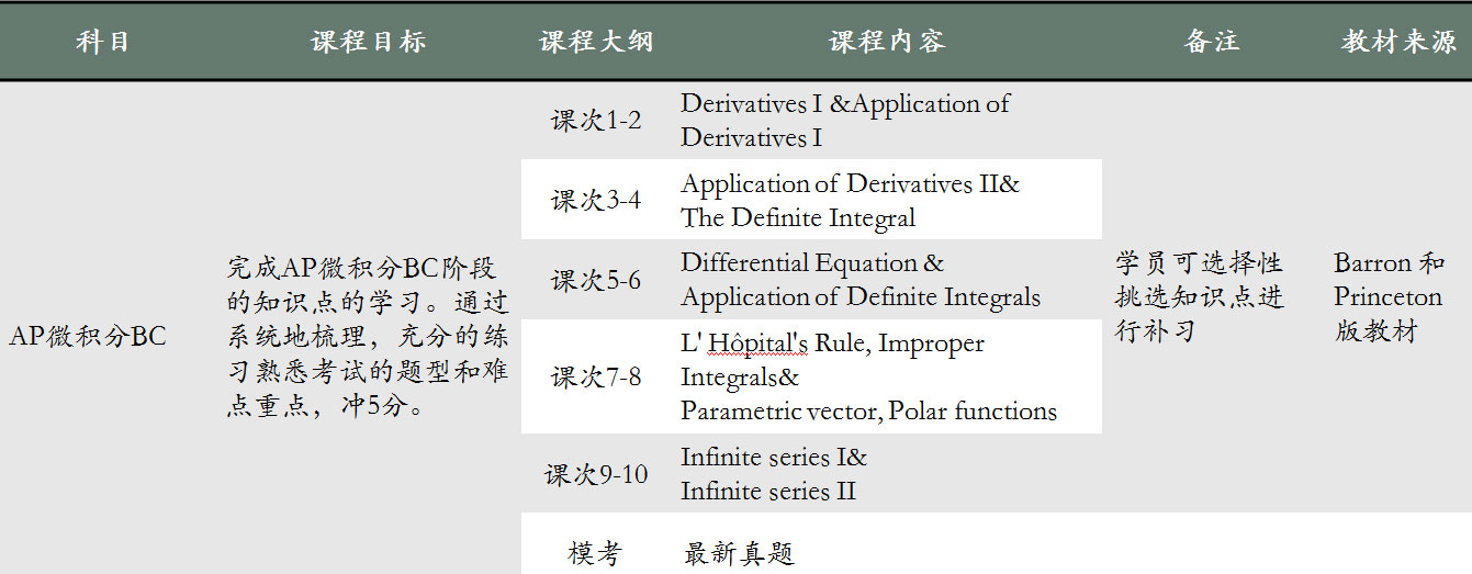 AP物理实验