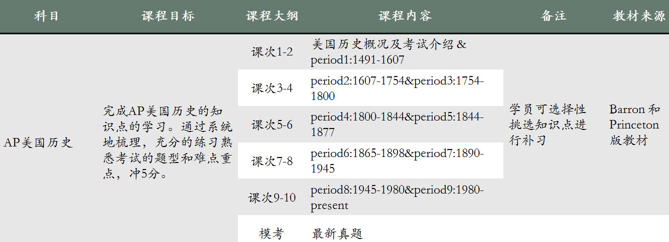 AP历史教学