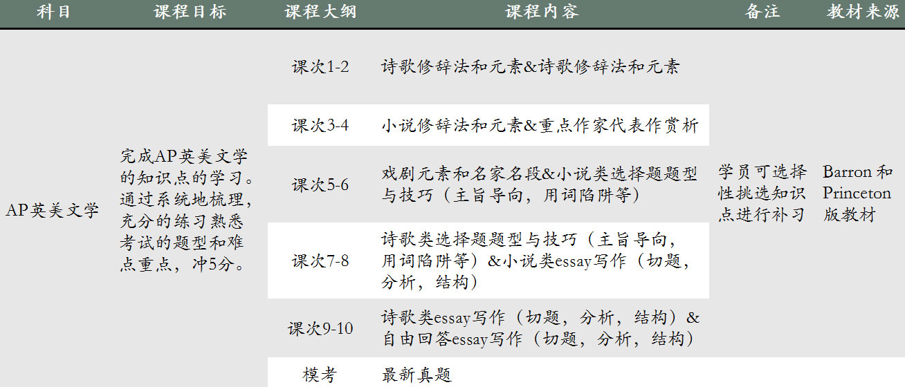 AP文学课堂