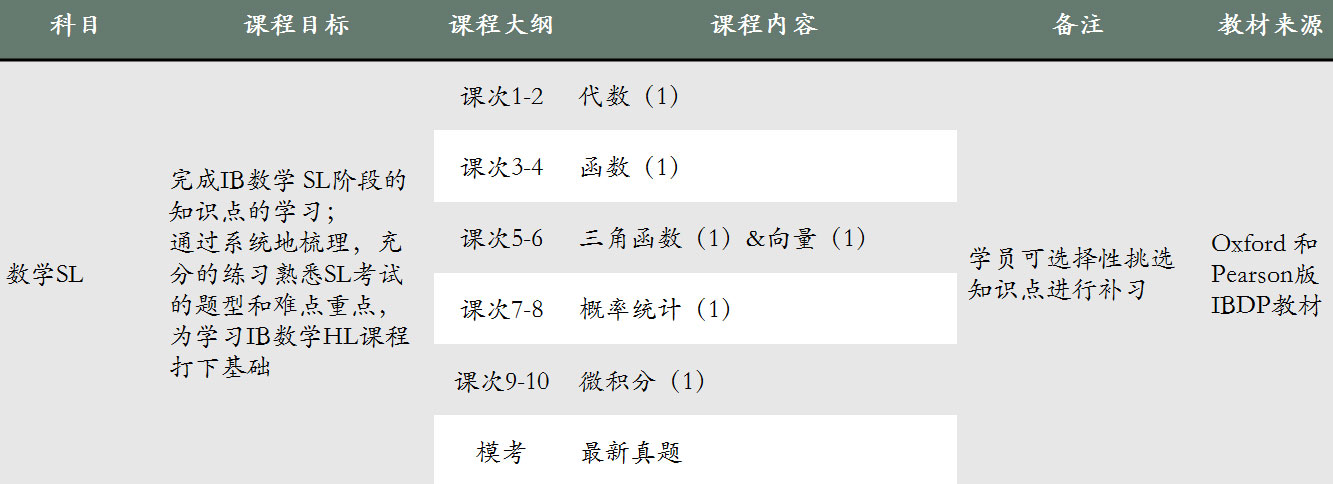 IB數學教學