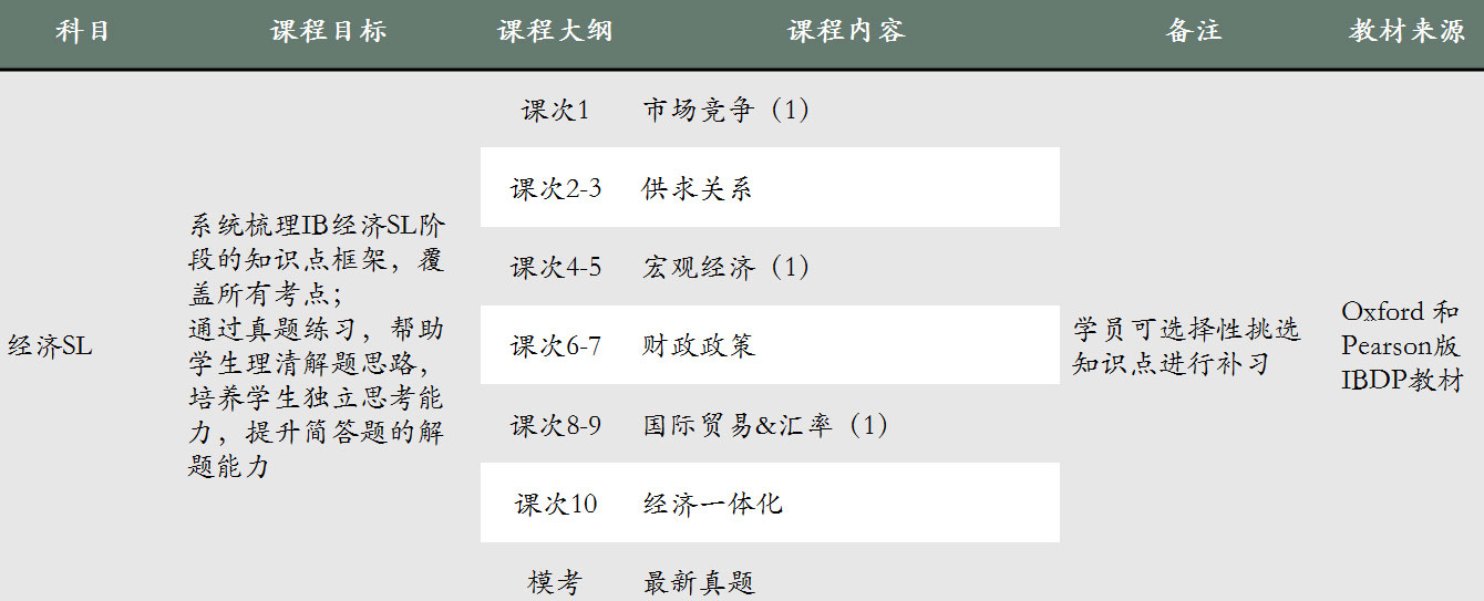 IB經濟教學