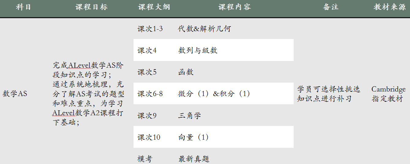 數(shù)學(xué)AS階段教學(xué)