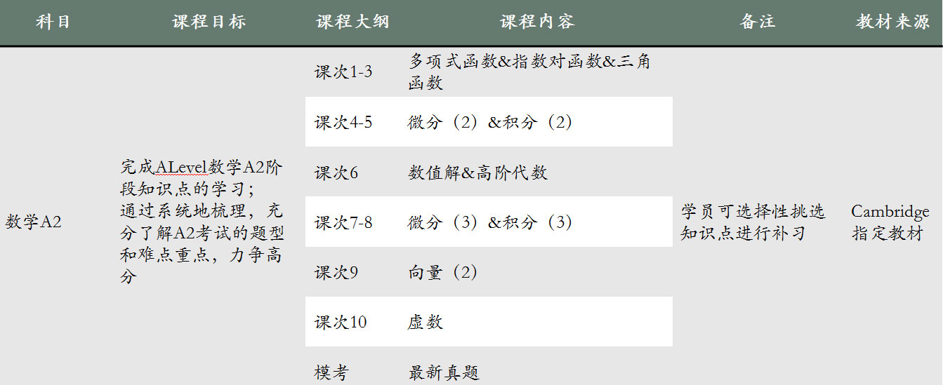數(shù)學(xué)A2階段教學(xué)