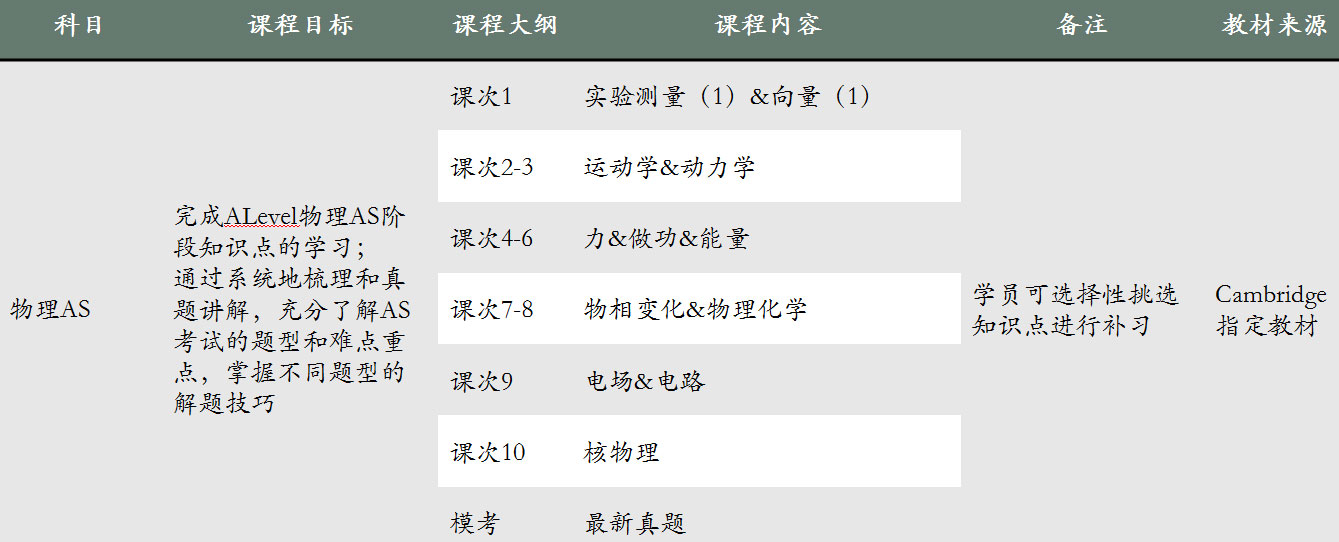 物理AS實(shí)驗(yàn)課