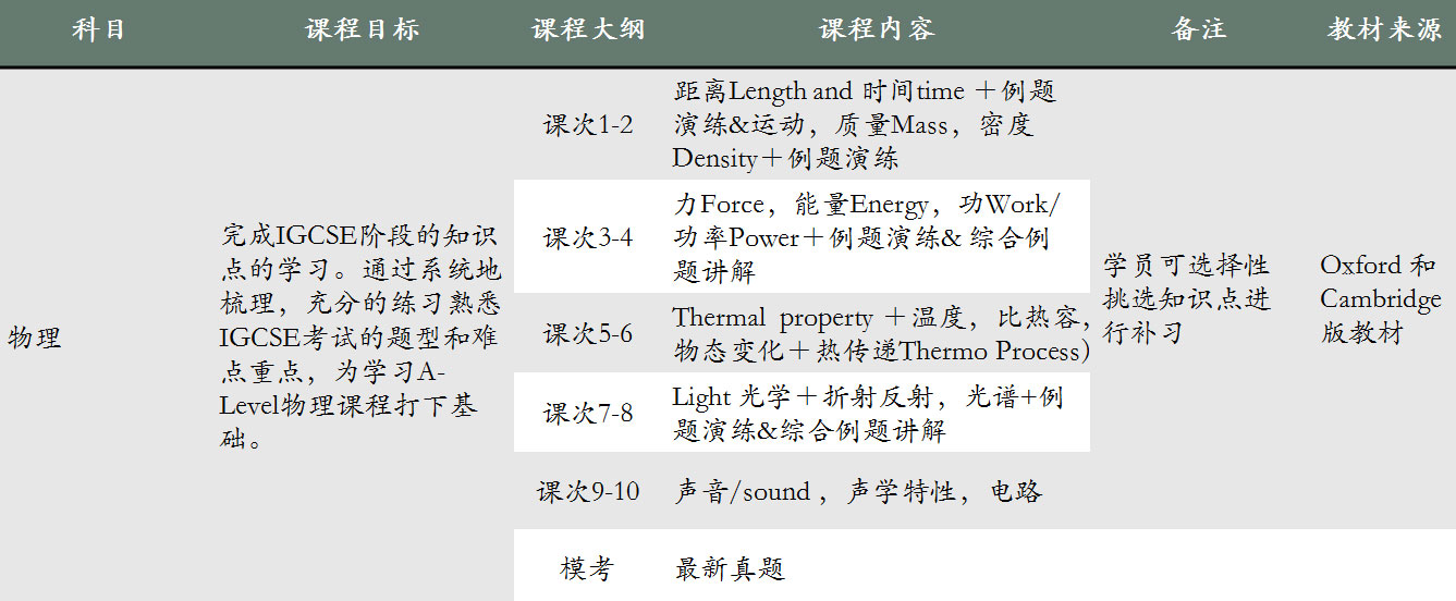 物理实验器材