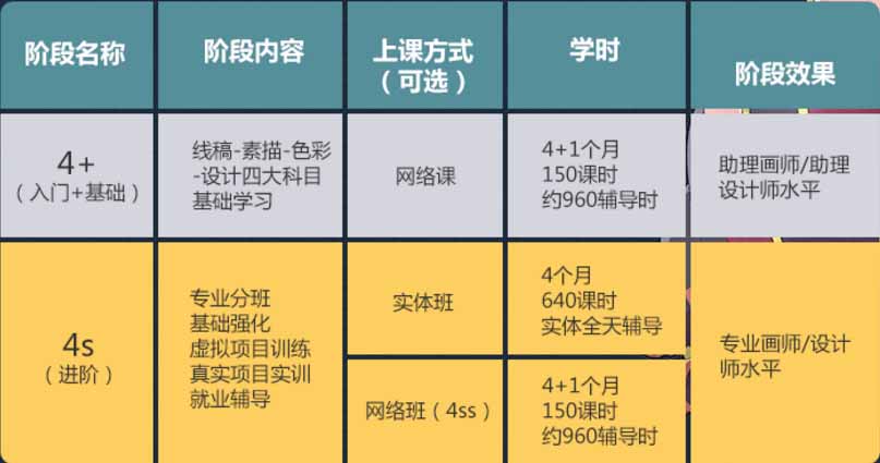 项目实训现场