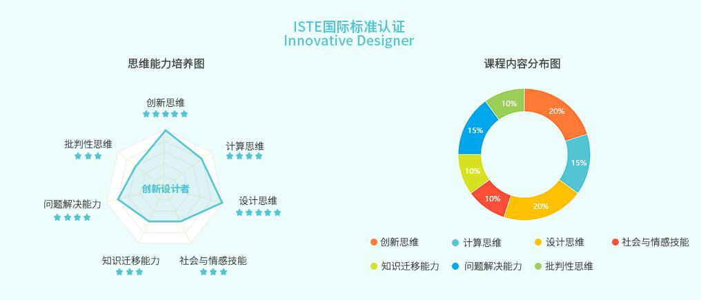 硬件编程实践课堂