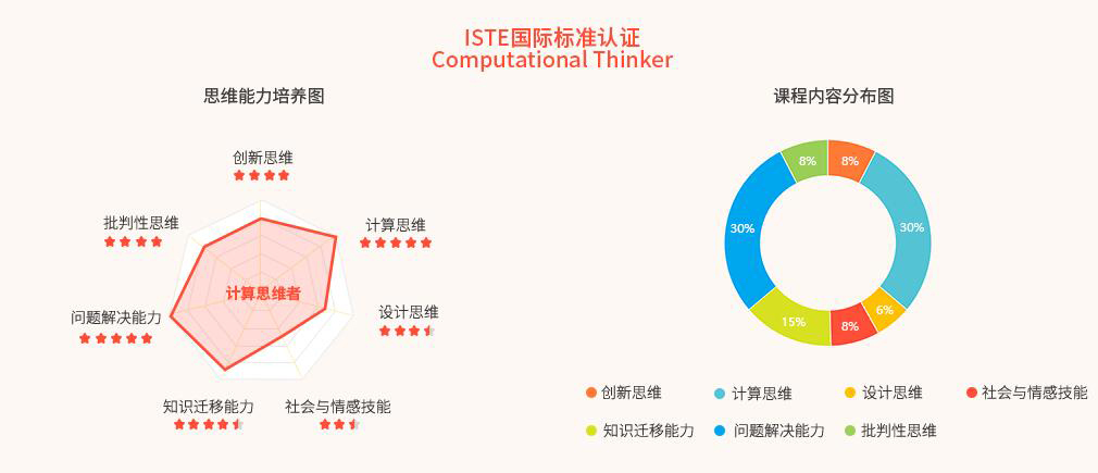 新启程计算机编程课程编学边玩等你来