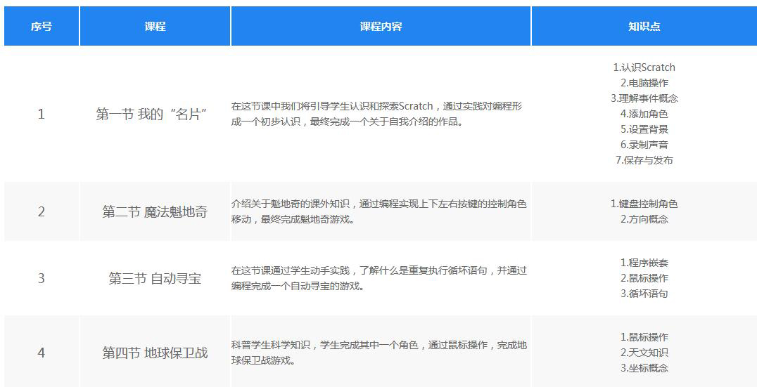 思维启蒙课程主视觉