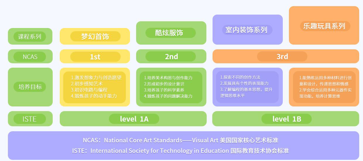 艺术编程课培训班