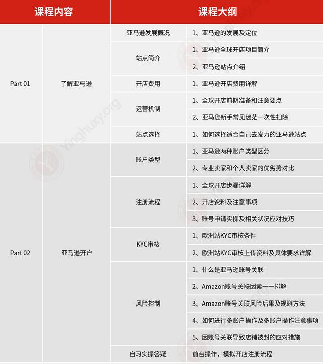 课程实践环节