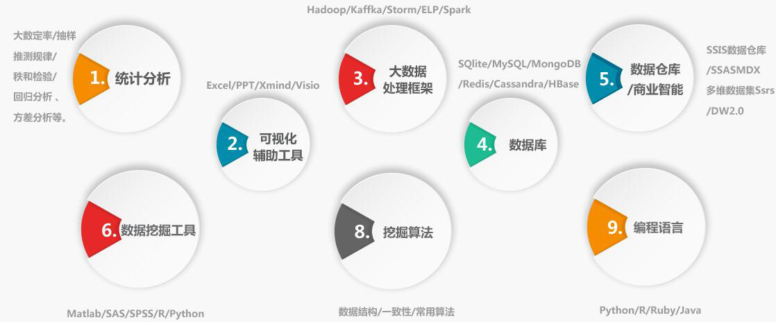 大数据项目实战