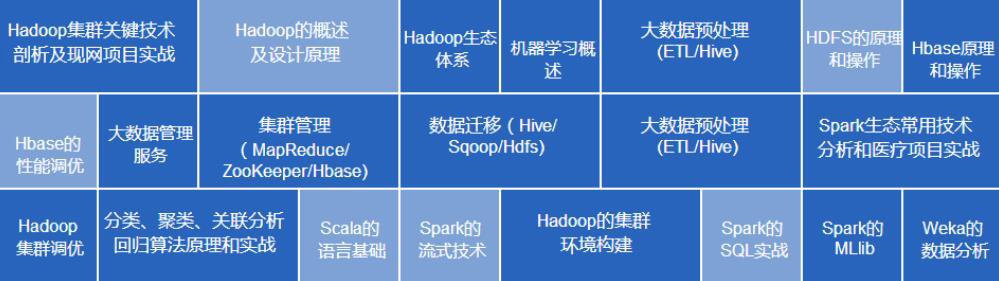 Spark项目开发