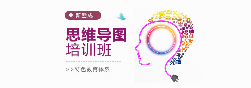 思维导图教学场景