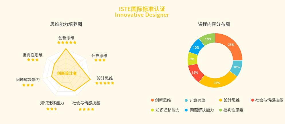 图形编程课堂实景