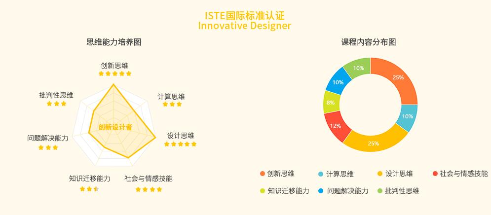 图形编程课程培训班