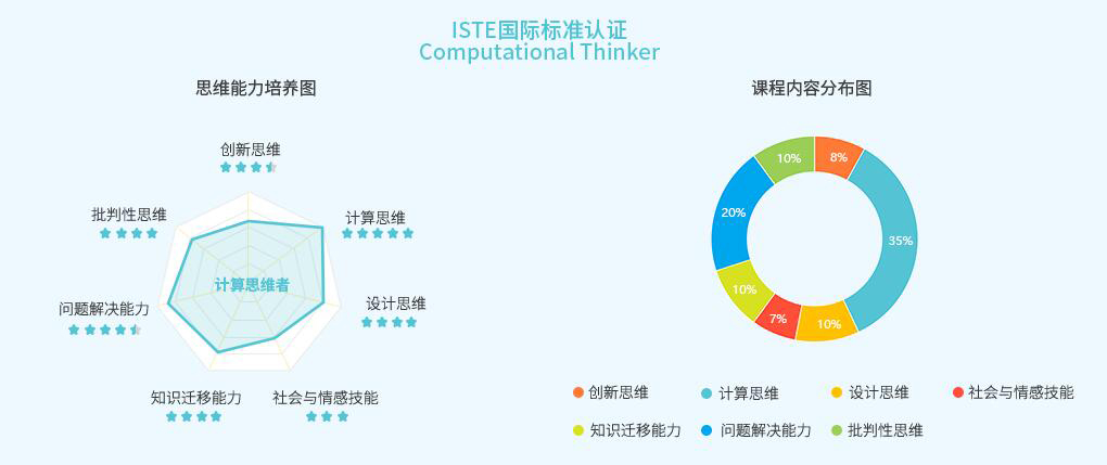 Arduino项目展示