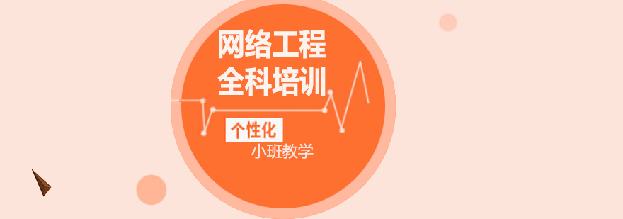 网络工程设备实训