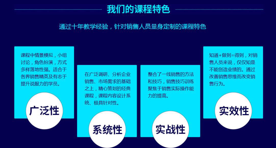 销售技巧提升路径