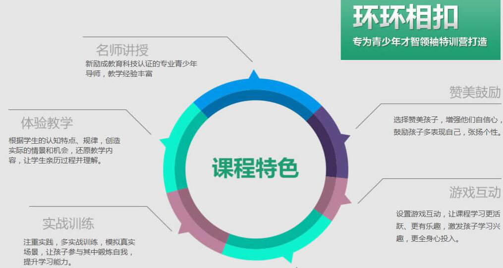 口才培训课堂互动