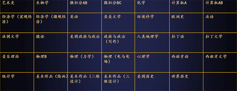 AP课程模块解析
