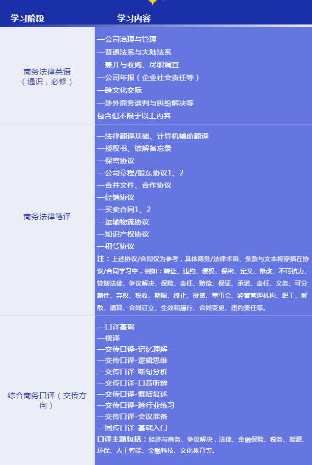 法律翻譯能力模型