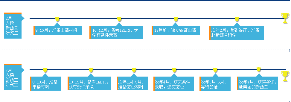 新西兰大学分布图