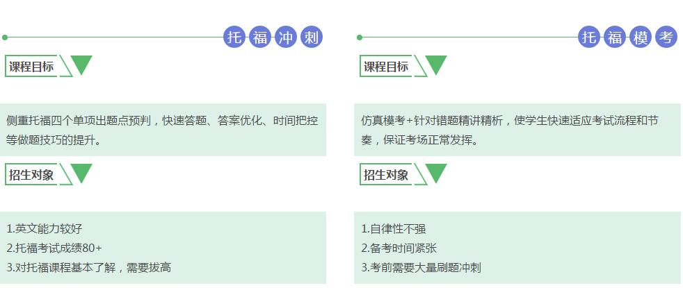 托福学习跟踪