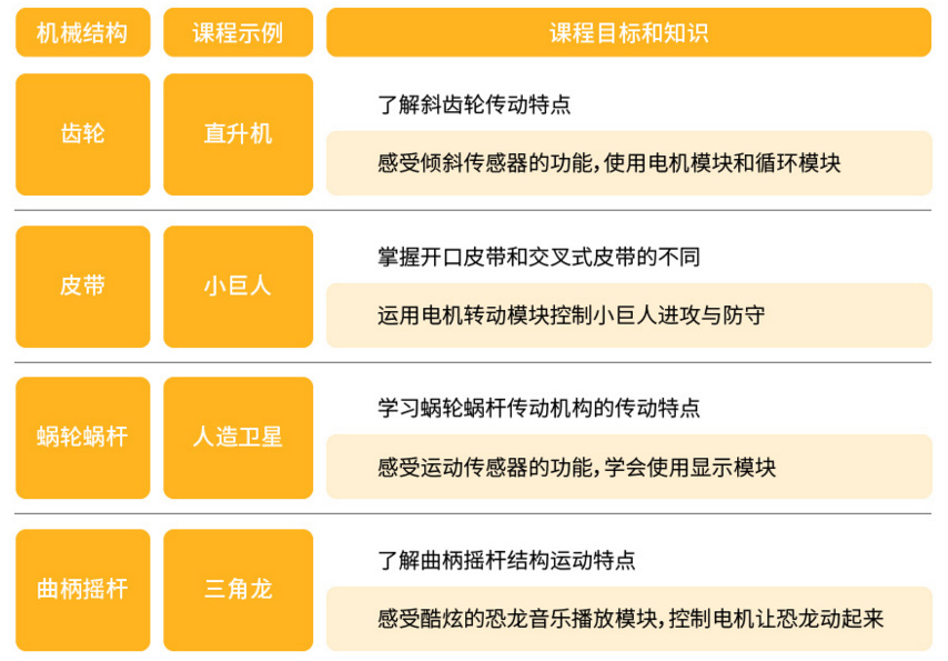 课程体系