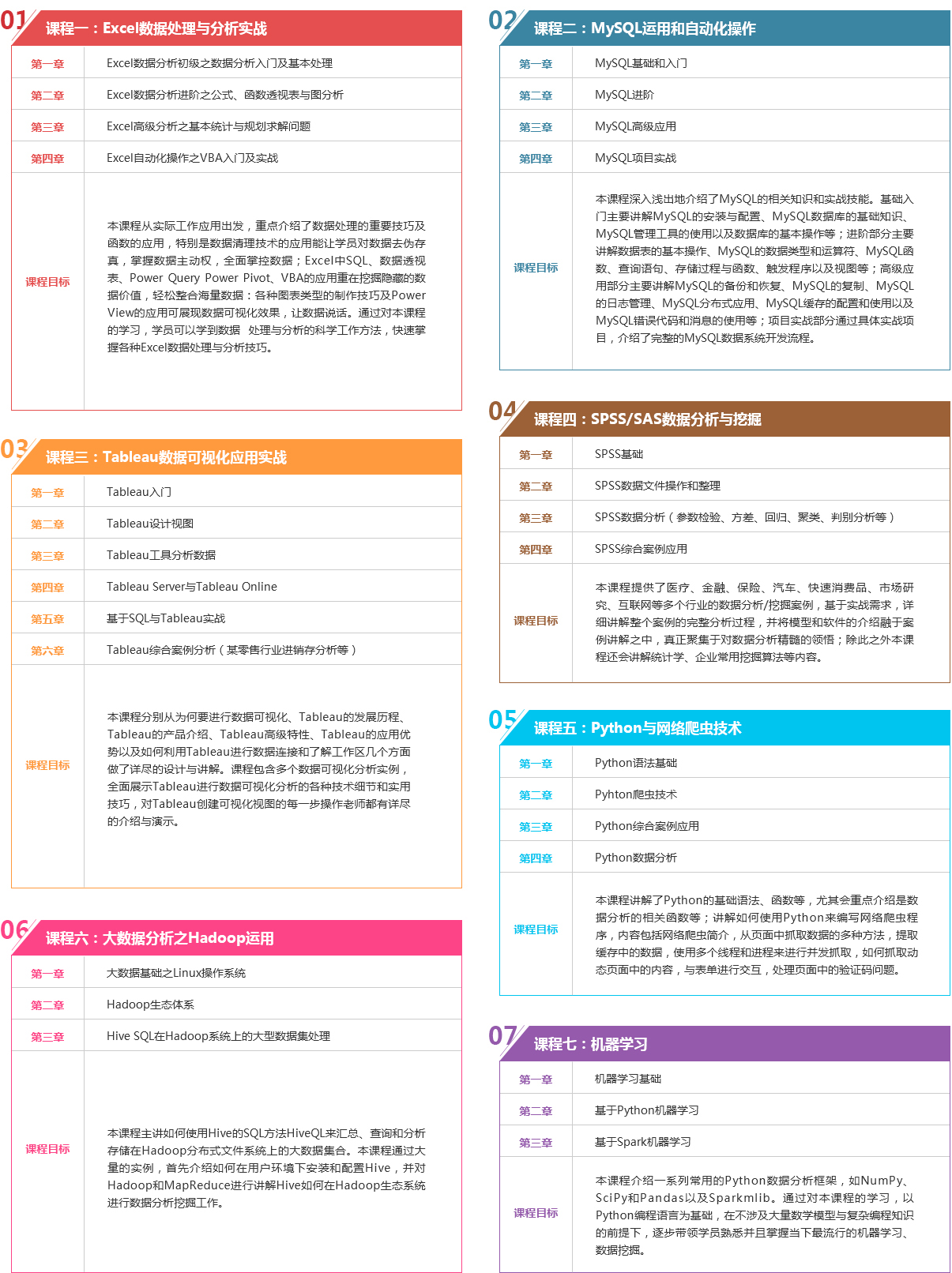 课程体系