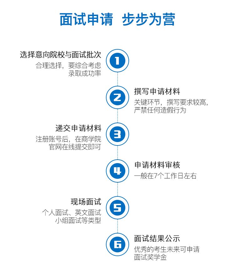 提前面试申请流程