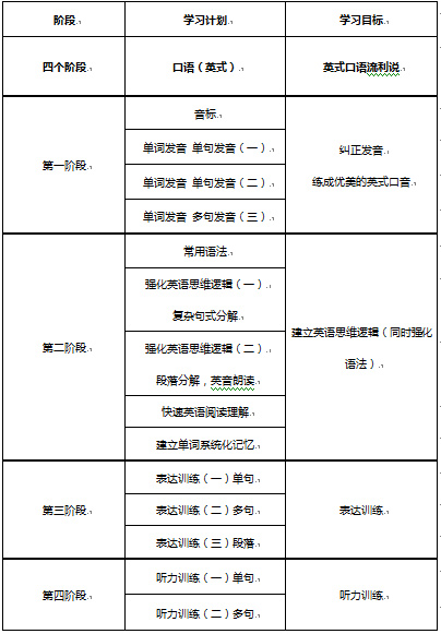 英语流利说课程介绍